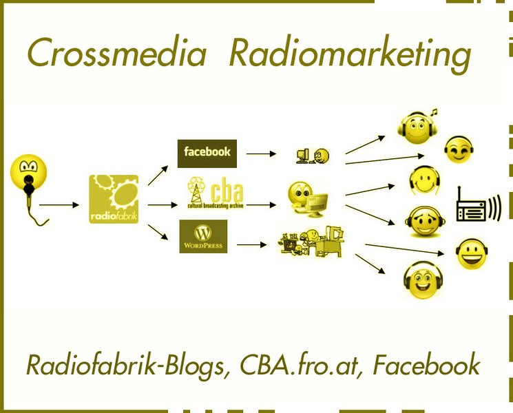 Crossmedia Smileygrafik Gru For Website Stripe 965b861e25