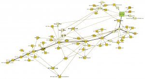 Sitemap Map